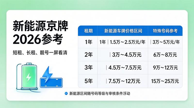 2026年京牌租赁行业分析